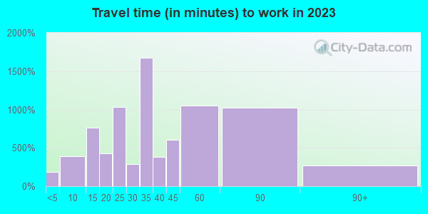 19023 Zip Code (Collingdale, Pennsylvania) Profile - homes, apartments ...