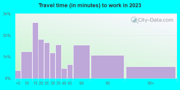 19047 Zip Code (Woodbourne, Pennsylvania) Profile - homes, apartments ...