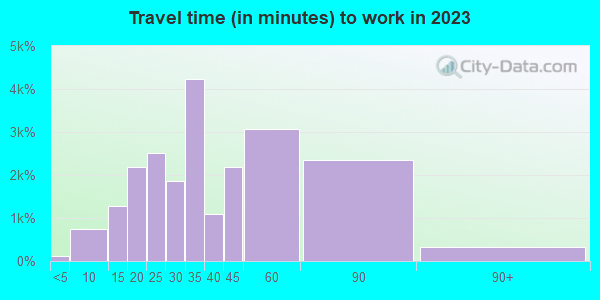 20902 Zip Code (Wheaton, Maryland) Profile - homes, apartments, schools ...