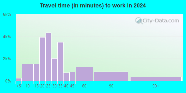 21228 ZIP CODE COUNTY visual data 6