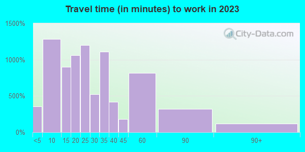 28036 Zip Code (Davidson, North Carolina) Profile - homes, apartments ...