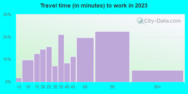 30215 Zip Code (Fayetteville, Georgia) Profile - homes, apartments ...