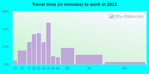 30809 Zip Code (Evans, Georgia) Profile - homes, apartments, schools ...