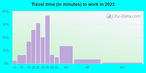 30815 Zip Code (Augusta-Richmond County, Georgia) Profile - homes ...
