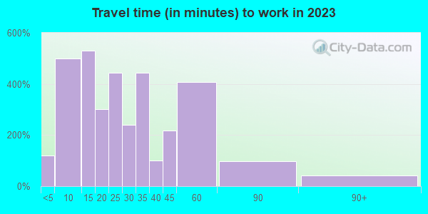 32266 Zip Code (Neptune Beach, Florida) Profile - homes, apartments ...