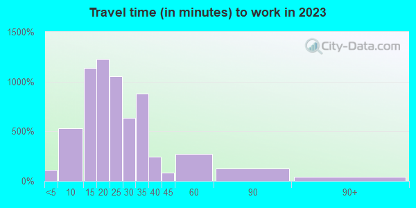33403 Zip Code (Lake Park, Florida) Profile - homes, apartments ...