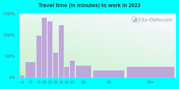 33484 Zip Code (Delray Beach, Florida) Profile - homes, apartments ...
