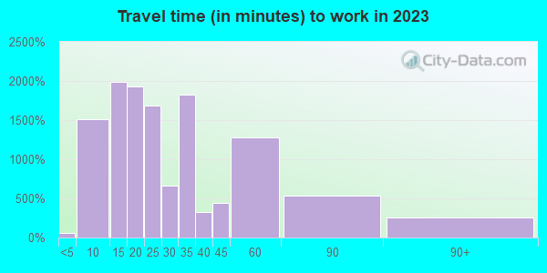 34209 Zip Code (Bradenton, Florida) Profile - homes, apartments ...