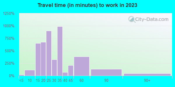 40118 Zip Code (Hollyvilla, Kentucky) Profile - homes, apartments ...