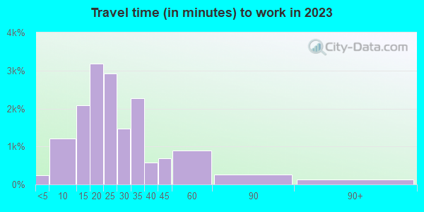 44094 Zip Code (Kirtland, Ohio) Profile - homes, apartments, schools ...