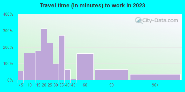 45347 Zip Code (New Paris, Ohio) Profile - homes, apartments, schools ...