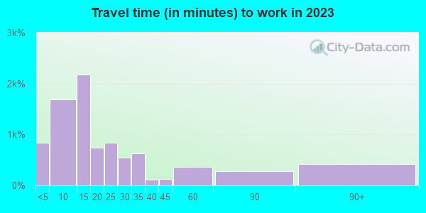 45662 Zip Code (Portsmouth, Ohio) Profile - homes, apartments, schools ...