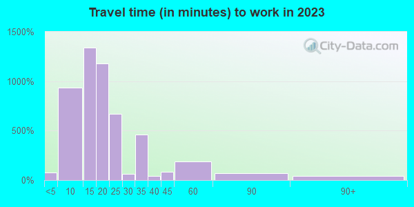 45804 Zip Code (Lima, Ohio) Profile - homes, apartments, schools ...