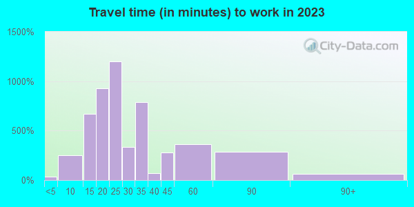 46404 Zip Code (Gary, Indiana) Profile - homes, apartments, schools ...