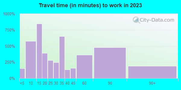46534 Zip Code (Bass Lake, Indiana) Profile - homes, apartments ...