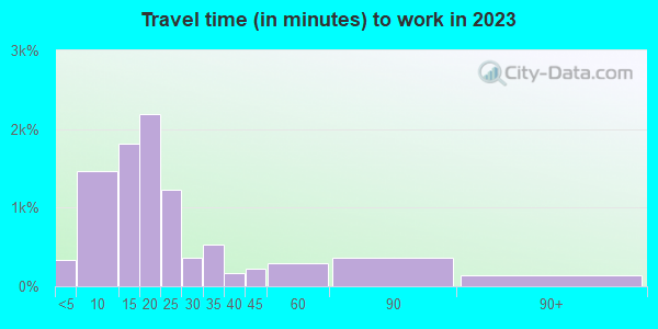 47408 Zip Code (Bloomington, Indiana) Profile - homes, apartments