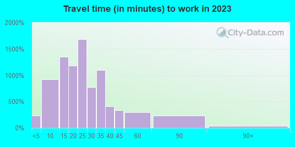 48075 Zip Code (Southfield, Michigan) Profile - homes, apartments ...
