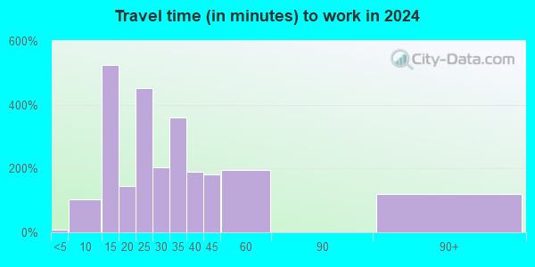 48217 Zip Code (Detroit, Michigan) Profile - homes, apartments, schools ...