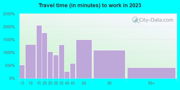 48446 Zip Code (Lapeer, Michigan) Profile - homes, apartments, schools ...