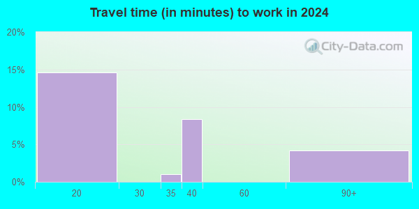 64438 Zip Code (Darlington, Missouri) Profile - homes, apartments ...
