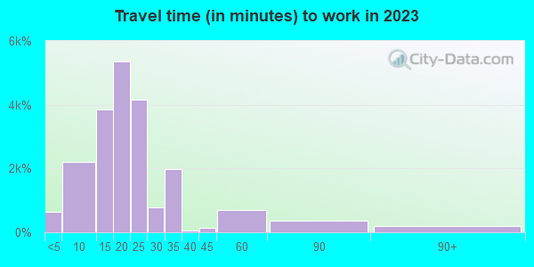 65802 Zip Code (Springfield, Missouri) Profile - homes, apartments ...