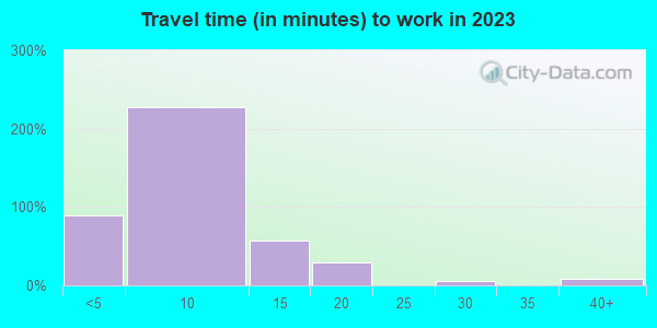 71272 Zip Code (Ruston, Louisiana) Profile - homes, apartments, schools ...