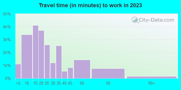 73072 Zip Code (Norman, Oklahoma) Profile - homes, apartments, schools ...
