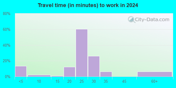 74844 Zip Code (Francis, Oklahoma) Profile - homes, apartments, schools ...