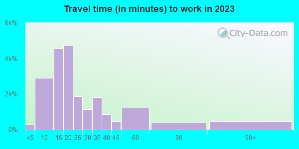 Zip Code Temple Texas Profile Homes Apartments Schools Population Income Averages Housing Demographics Location Statistics Sex Offenders Residents And Real Estate Info