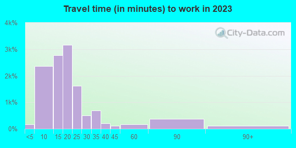 76712 Zip Code (Waco, Texas) Profile - homes, apartments, schools ...