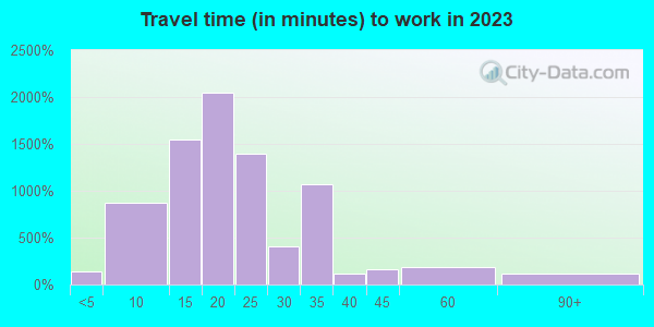 77098 Zip Code (Houston, Texas) Profile - homes, apartments, schools ...