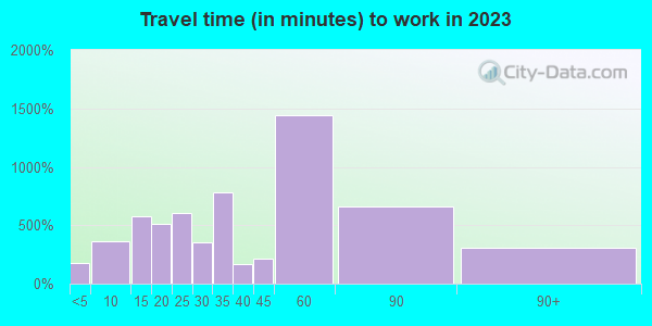 77445 Zip Code (Pine Island, Texas) Profile - homes, apartments ...