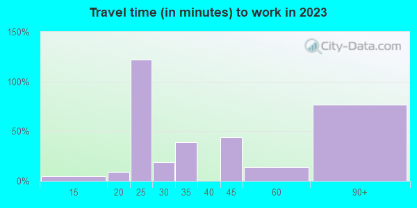80449 Zip Code (Colorado) Profile - homes, apartments, schools ...