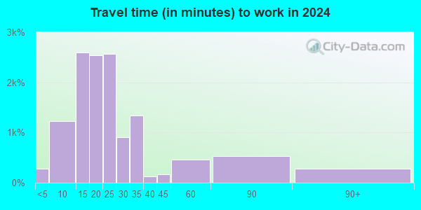 80907 Zip Code (Colorado Springs, Colorado) Profile - homes, apartments ...