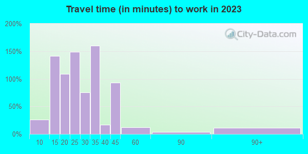 80926 Zip Code (Colorado Springs, Colorado) Profile - homes, apartments ...