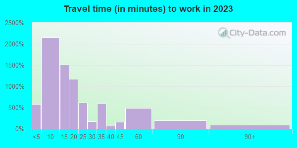 82501 Zip Code (Arapahoe, Wyoming) Profile - homes, apartments, schools ...
