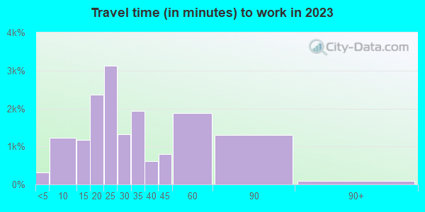 85382 Zip Code (Peoria, Arizona) Profile - homes, apartments, schools ...