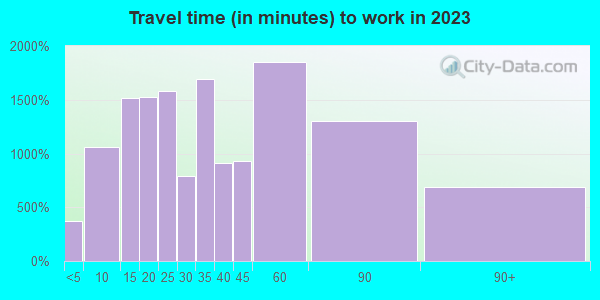 85388 Zip Code (Surprise, Arizona) Profile - homes, apartments, schools ...