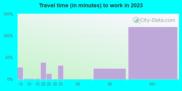 85553 Zip Code (Tonto Basin, Arizona) Profile - homes, apartments ...