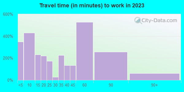 85602 Zip Code (Benson, Arizona) Profile - homes, apartments, schools ...