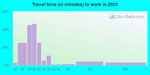 Zip Code Albuquerque New Mexico Profile Homes Apartments Schools Population Income Averages Housing Demographics Location Statistics Sex Offenders Residents And Real Estate Info