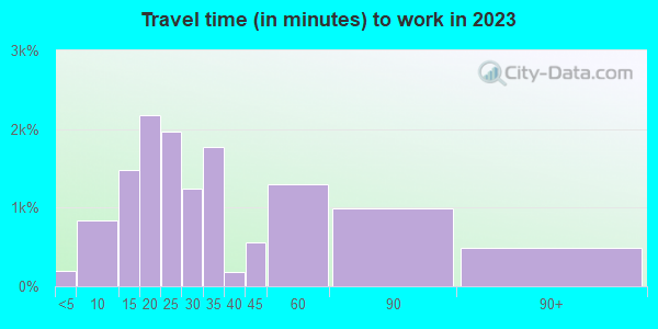 90505 Zip Code (Torrance, California) Profile - homes, apartments ...