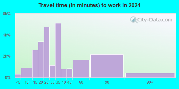 90723 Zip Code (Paramount, California) Profile - homes, apartments ...