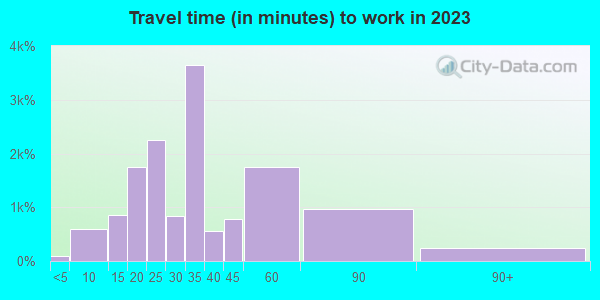 92841 Zip Code (Garden Grove, California) Profile - homes, apartments ...