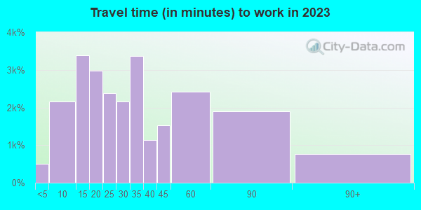 93063 Zip Code (Simi Valley, California) Profile - homes, apartments ...