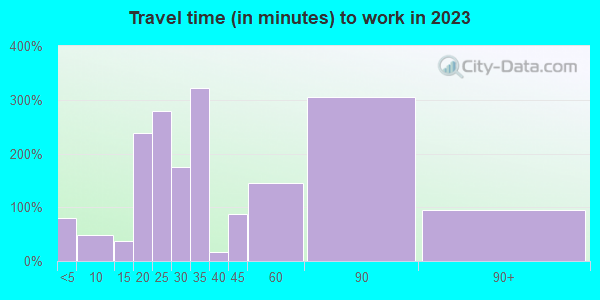 95045 Zip Code (San Juan Bautista, California) Profile - homes ...