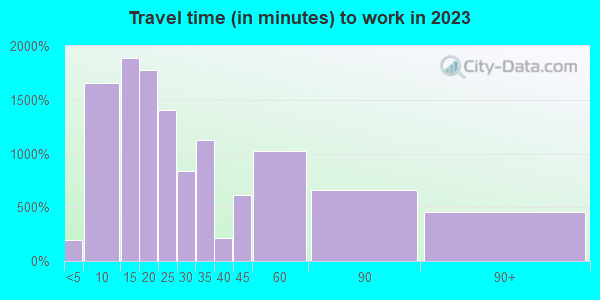 98405 Zip Code (Tacoma, Washington) Profile - homes, apartments ...