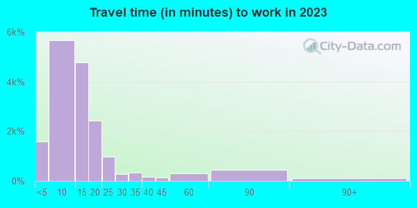 99362 Zip Code (Walla Walla, Washington) Profile - homes, apartments ...