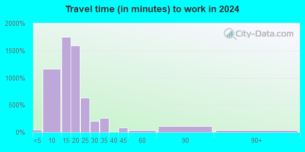 99518 Zip Code (Anchorage, Alaska) Profile - homes, apartments, schools ...