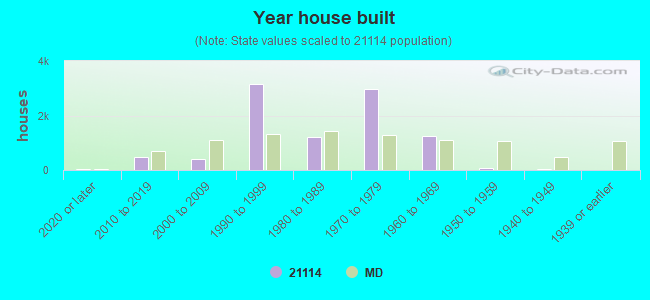 Year house built